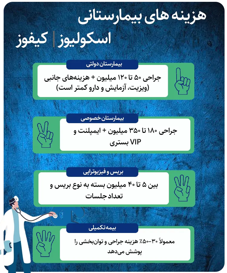 هزینه درمان اسکولیوز و کیفوز