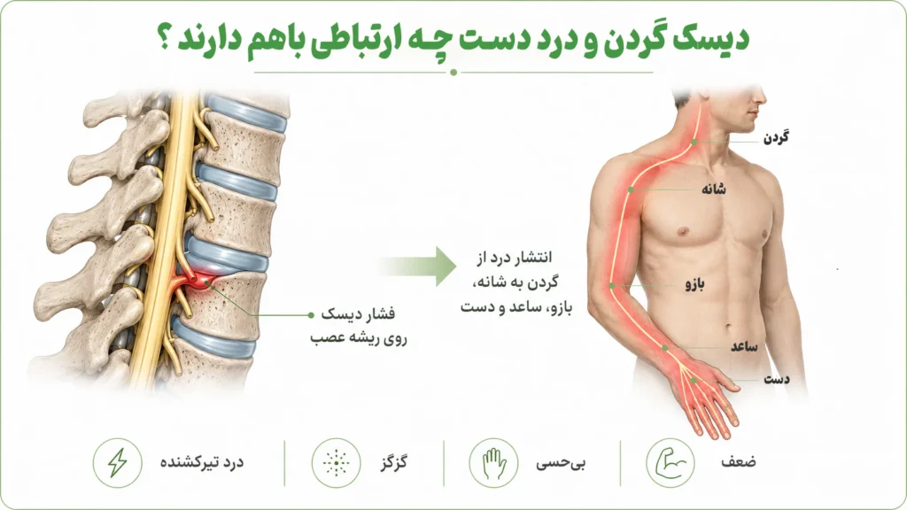 دیسک گردن و درد دست چه ارتباطی باهم دارند ؟