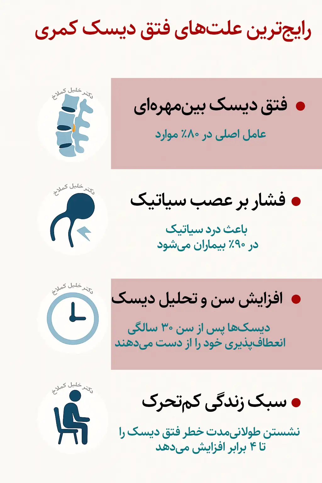 رایج‌ترین علت‌های فتق دیسک کمری
