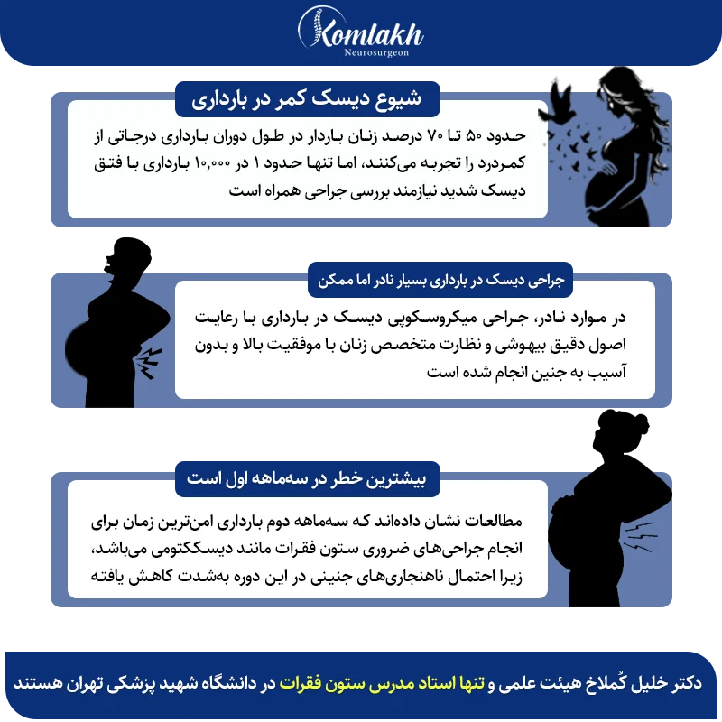 سه‌ماهه دوم بارداری امن‌ترین زمان برای انجام جراحی‌های ضروری ستون فقرات
