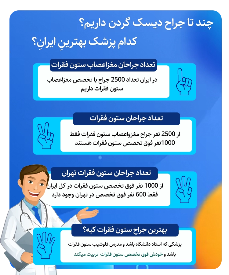 بهترین جراح دیسک گردن و کمر و ستون فقرات کیه ؟