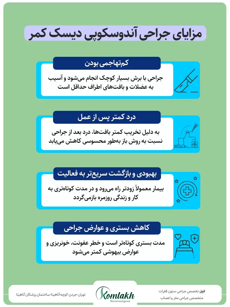 مزیت استفاده از آندوسکوپی در جراحی های دیسک کمر 1
